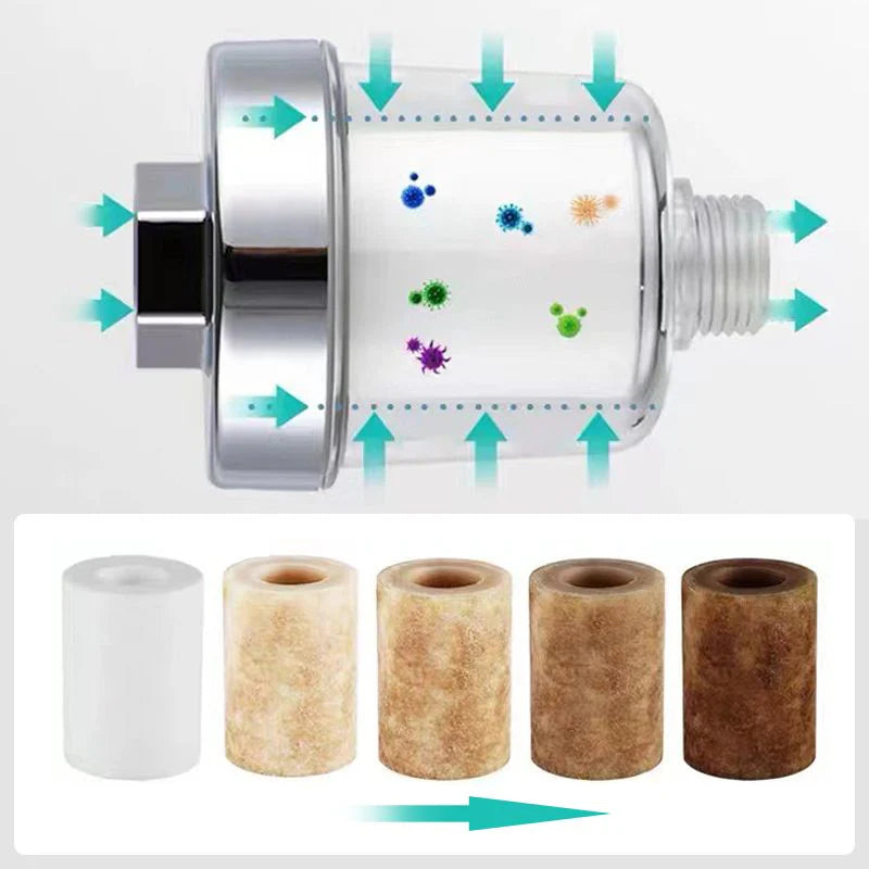 Household Faucet Purify Filter Set