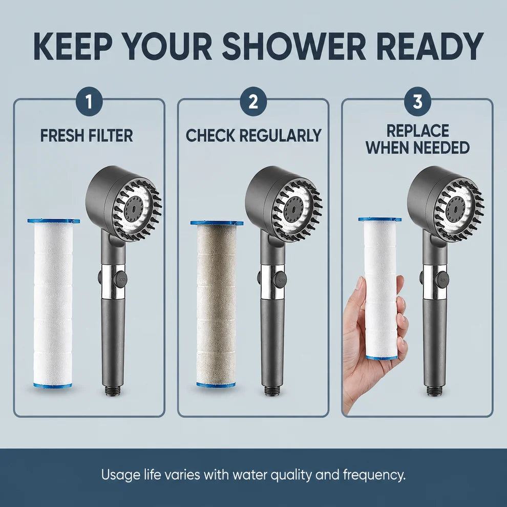 High-Pressure Filtered Shower Head | 3 Spray Modes + Water-Stop Button