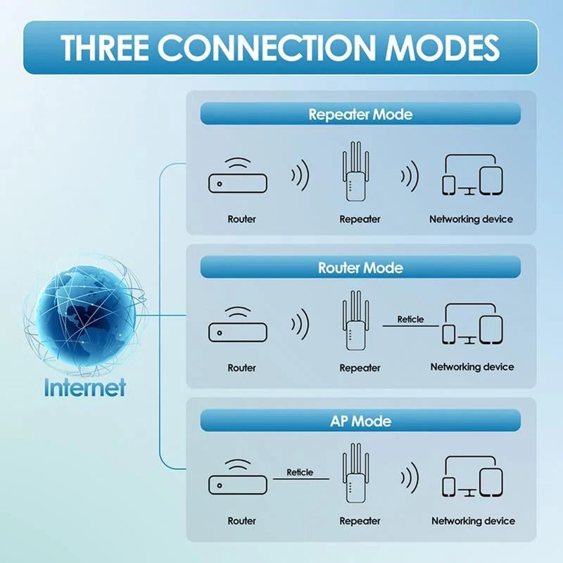 🥳2026 HOT SALE🥳💞50K+ SOLD!🚀📶 1200Mbps WiFi Extender